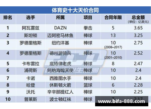 全球最高薪足球明星排名及其收入详情