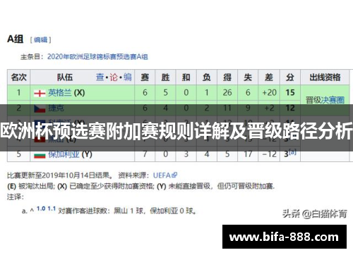 欧洲杯预选赛附加赛规则详解及晋级路径分析